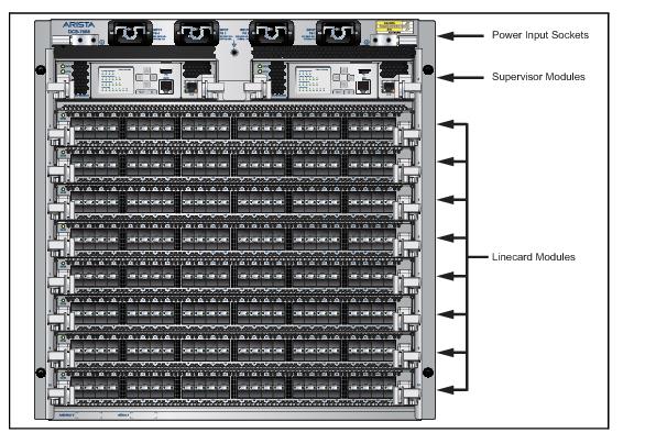 7500 Series Appendix C Front Panel - Arista